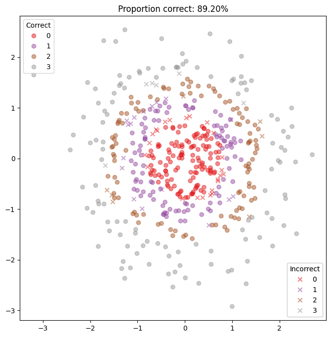 ../_images/examples_multiclass_classification_18_0.png