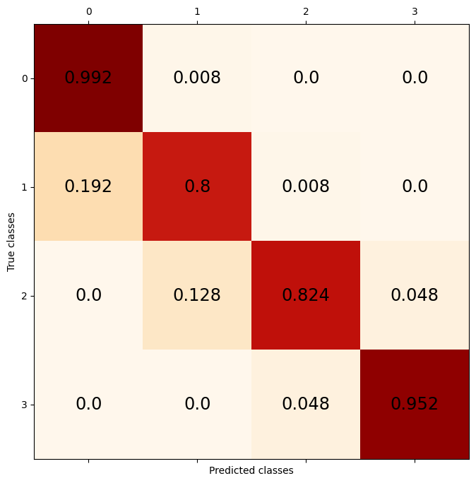 ../_images/examples_multiclass_classification_20_0.png