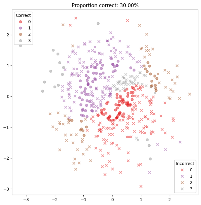 ../_images/examples_multiclass_classification_26_0.png
