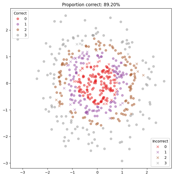 ../_images/examples_multiclass_classification_28_0.png