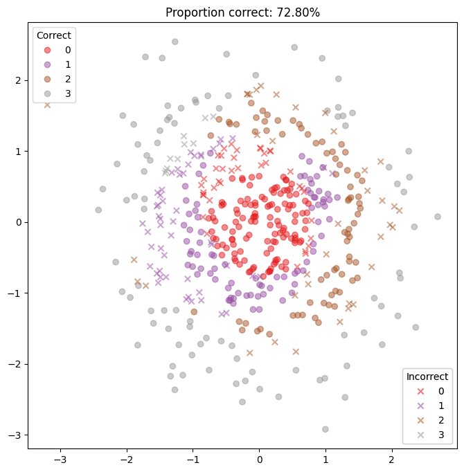 ../_images/examples_multiclass_dirichlet_classification_18_0.png
