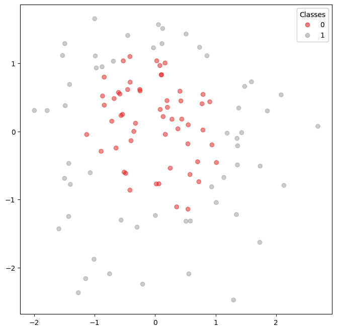 ../_images/examples_binary_classification_10_0.png