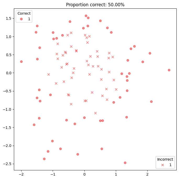 ../_images/examples_binary_classification_18_0.png