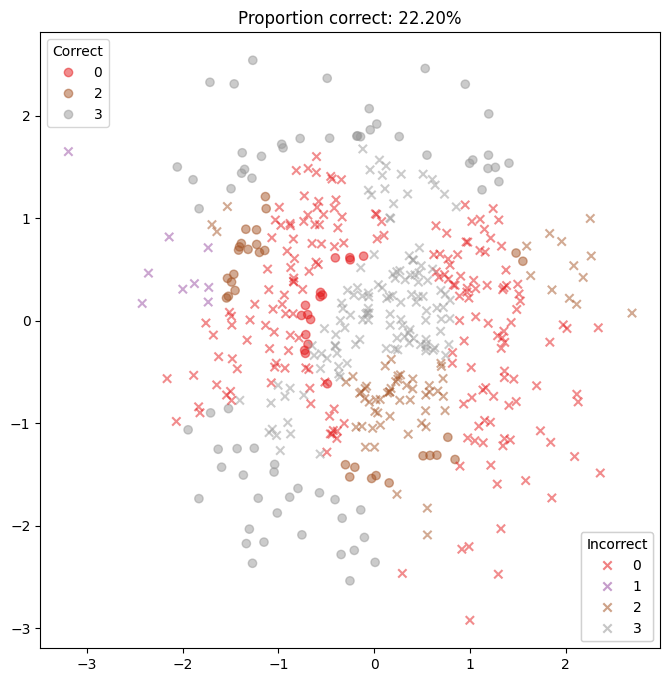 ../_images/examples_multiclass_classification_15_0.png