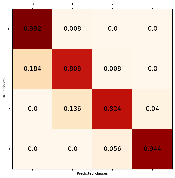 ../_images/examples_multiclass_classification_20_0.png