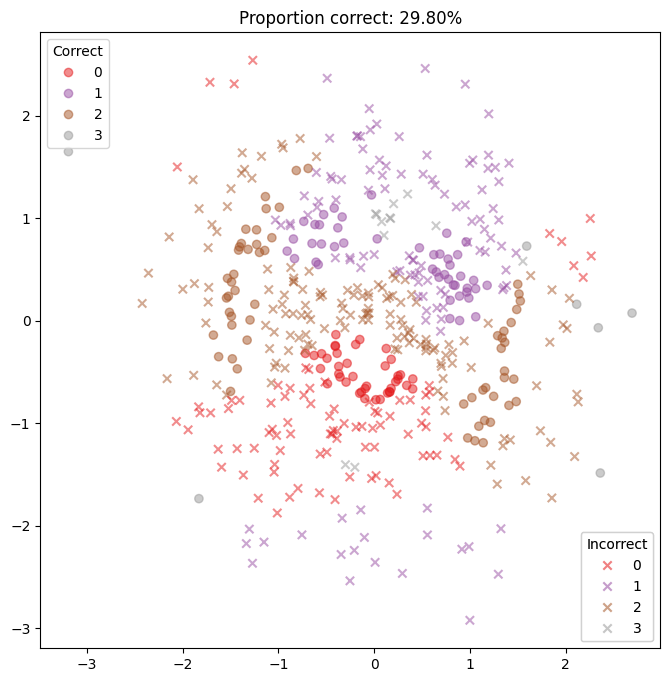 ../_images/examples_multiclass_classification_26_0.png