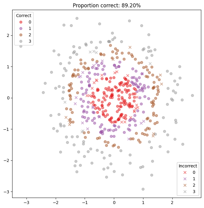 ../_images/examples_multiclass_classification_28_0.png