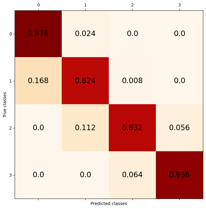 ../_images/examples_multiclass_classification_29_0.png