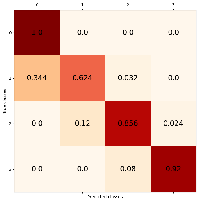../_images/examples_multiclass_classification_37_0.png