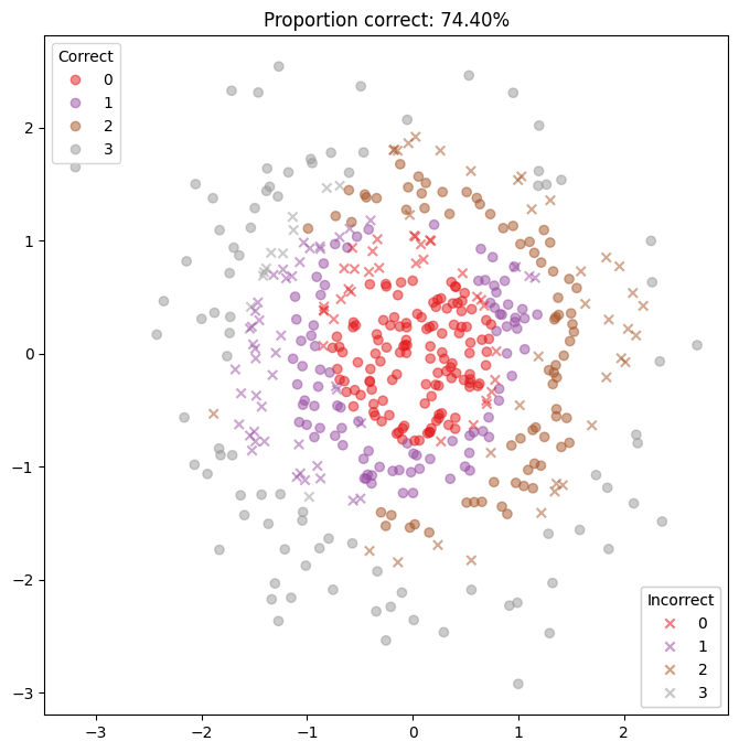 ../_images/examples_multiclass_dirichlet_classification_18_0.png