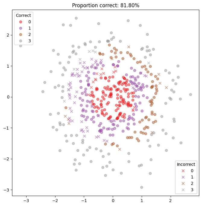 ../_images/examples_multiclass_dirichlet_classification_25_0.png
