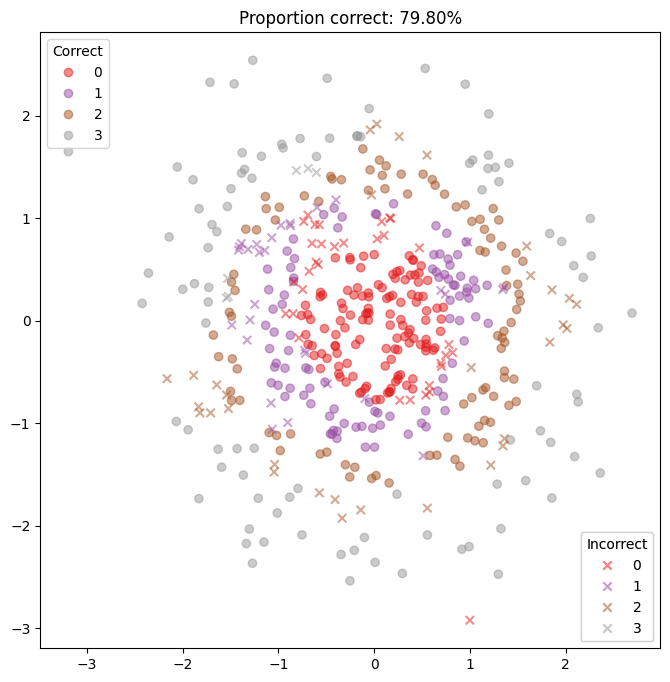 ../_images/examples_multiclass_dirichlet_classification_28_0.png