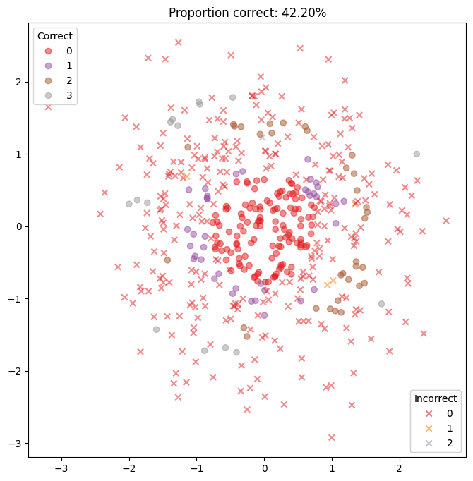 ../_images/examples_multiclass_dirichlet_classification_34_0.png