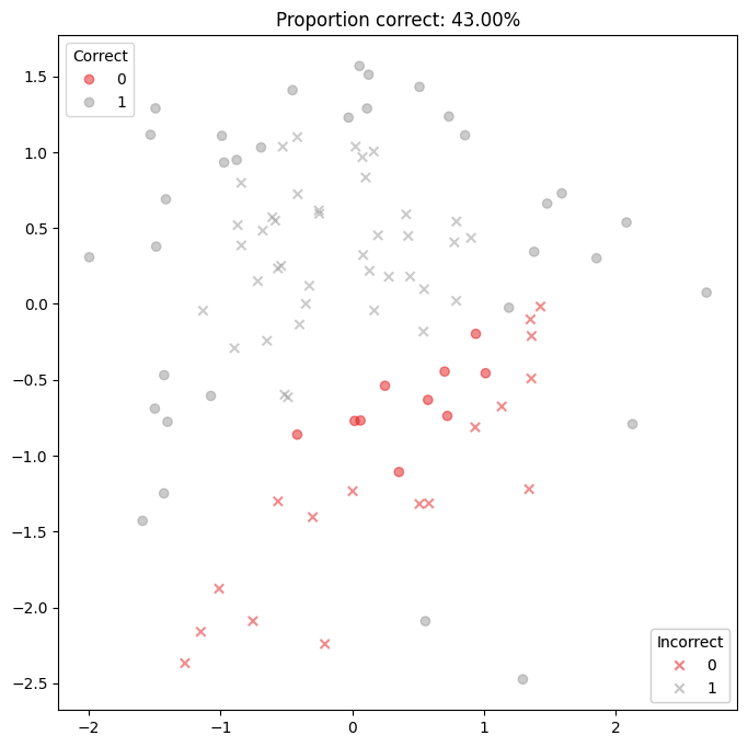 ../_images/examples_binary_classification_18_0.png