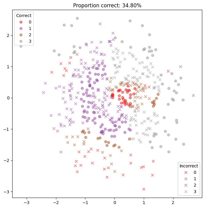 ../_images/examples_multiclass_classification_15_0.png