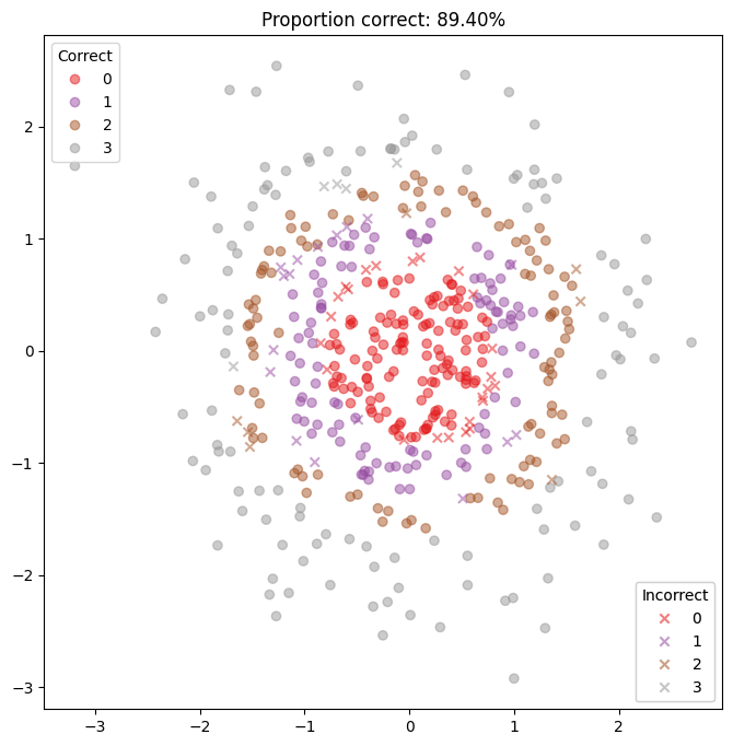 ../_images/examples_multiclass_classification_18_0.png