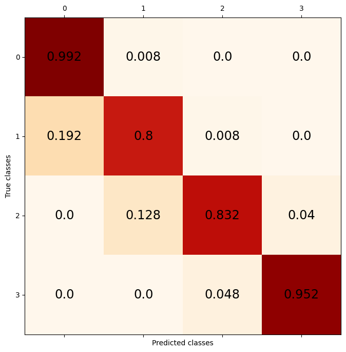 ../_images/examples_multiclass_classification_20_0.png