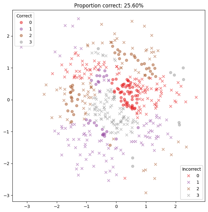 ../_images/examples_multiclass_classification_26_0.png