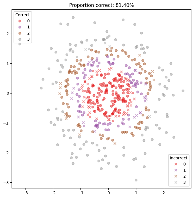 ../_images/examples_multiclass_classification_36_0.png
