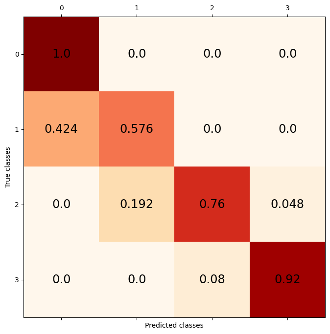 ../_images/examples_multiclass_classification_37_0.png