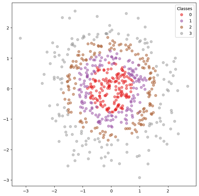 ../_images/examples_multiclass_dirichlet_classification_12_0.png