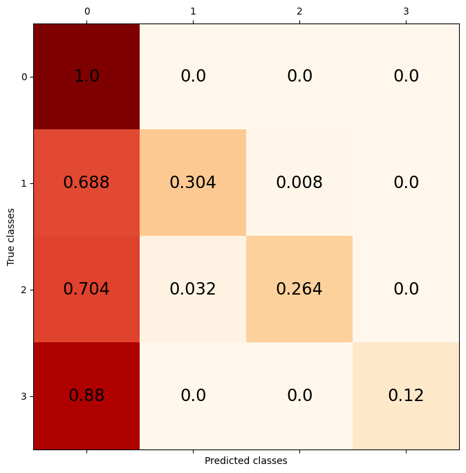 ../_images/examples_multiclass_dirichlet_classification_35_0.png