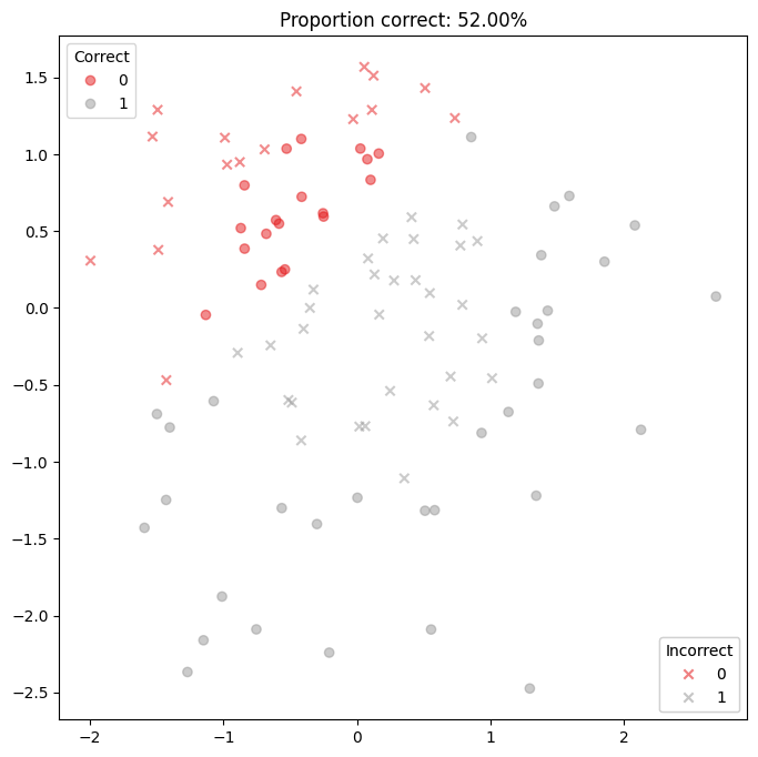 ../_images/examples_binary_classification_18_0.png