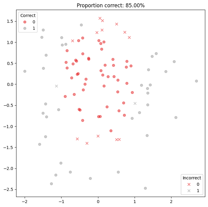 ../_images/examples_binary_classification_22_0.png