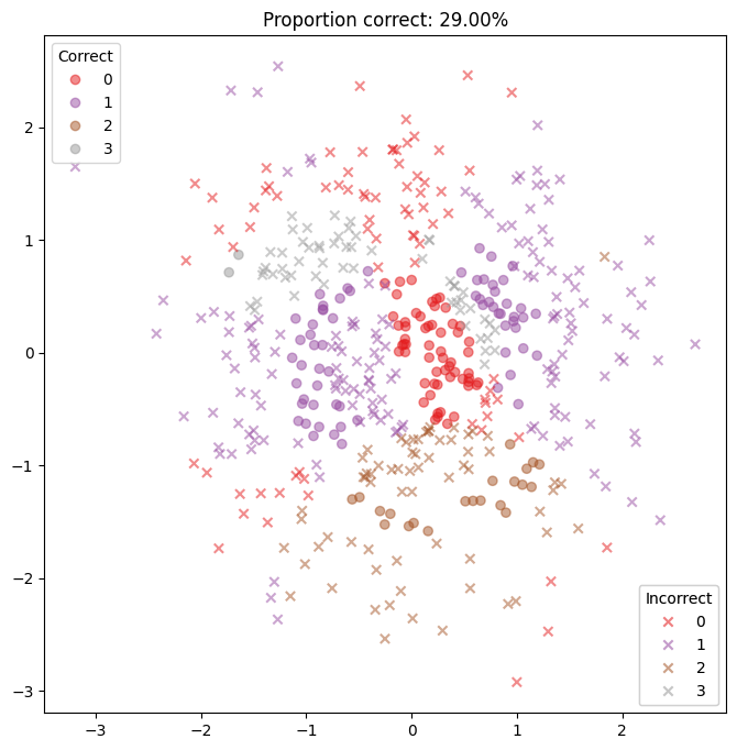 ../_images/examples_multiclass_classification_15_0.png
