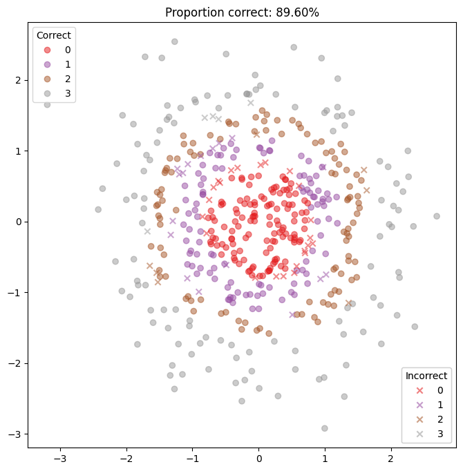 ../_images/examples_multiclass_classification_18_0.png