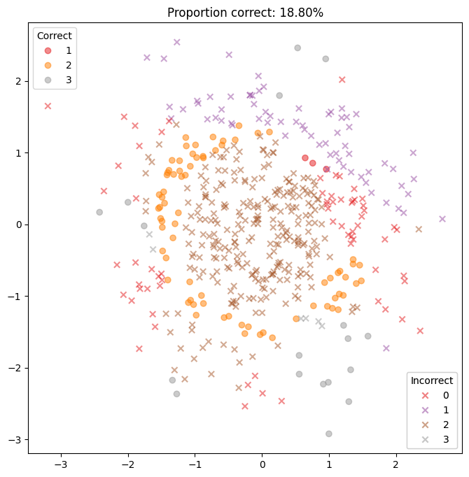 ../_images/examples_multiclass_classification_26_0.png