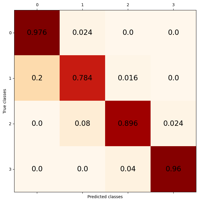 ../_images/examples_multiclass_classification_29_0.png