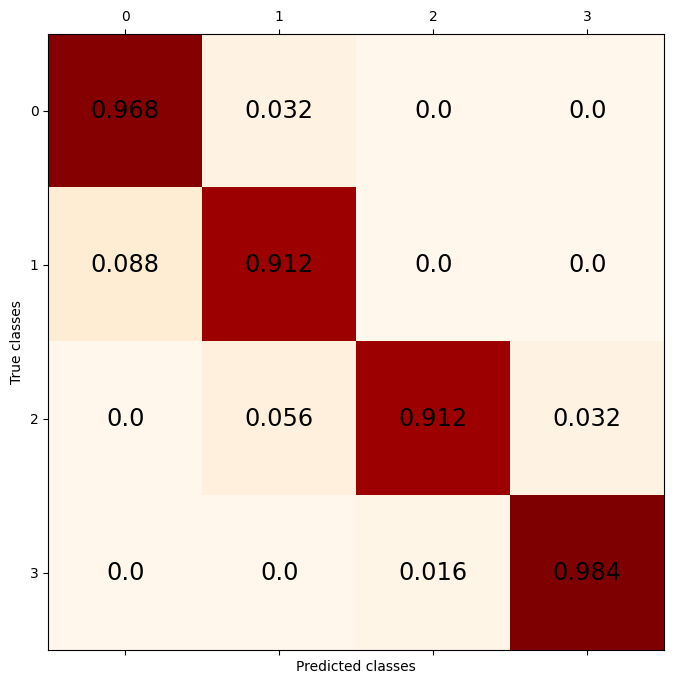 ../_images/examples_multiclass_classification_37_0.png